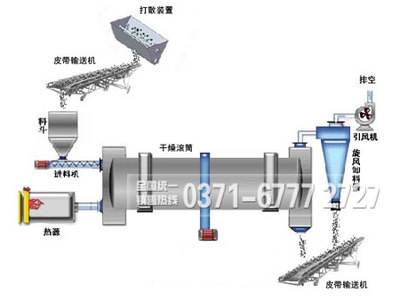 滾筒干燥機|滾筒干燥機型號|滾筒干燥機價格